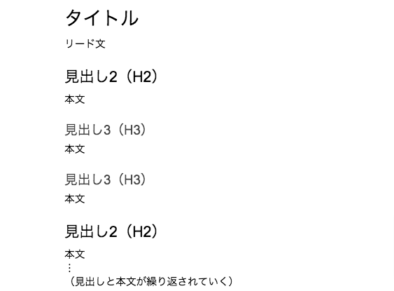 ブログ記事の構成