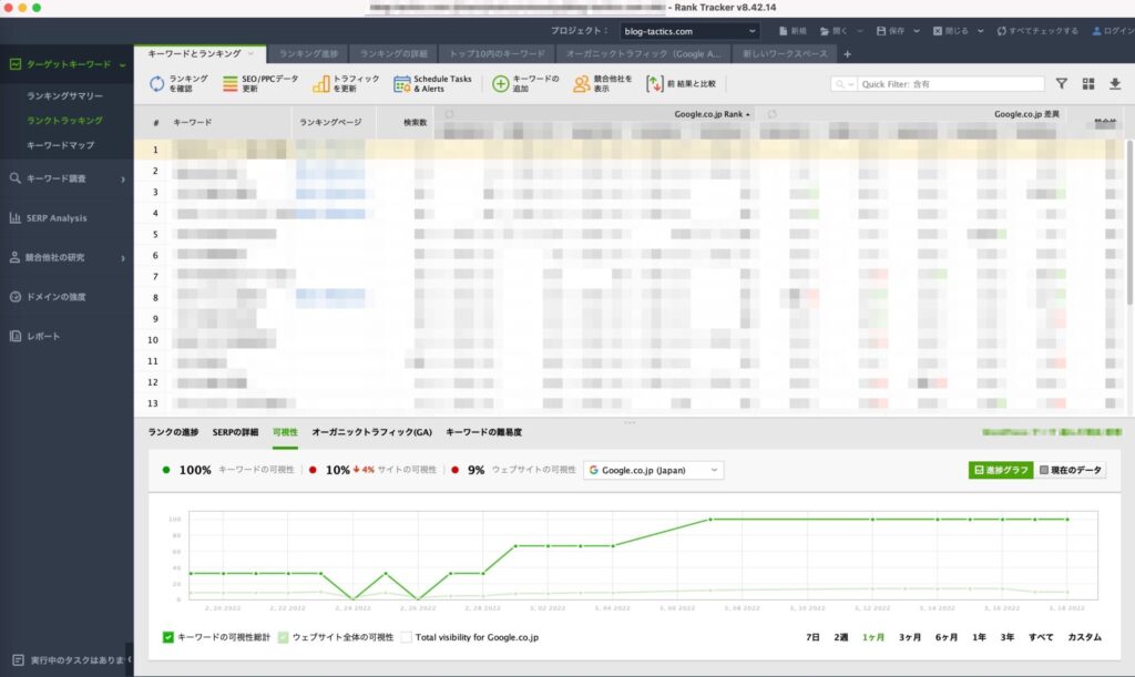 RankTrackerの検索順位チェック画面